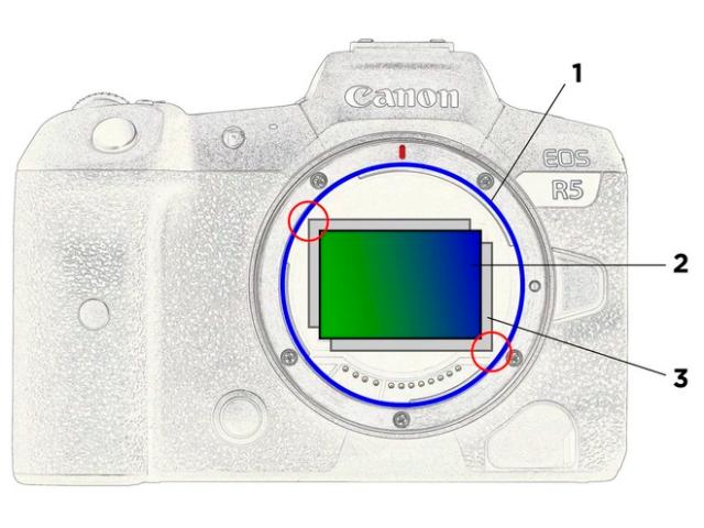 Canon bildstabilisering