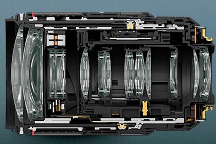 Canon floating system
