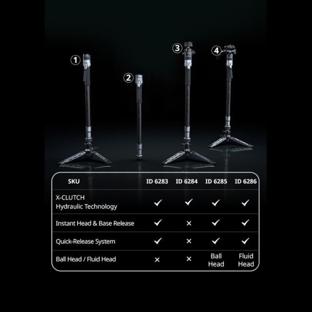 SmallRig 6284 Potato Jet TRIBEX PRO X-Clutch